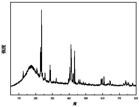 Preparation method of high-efficiency negative active material for lithium ion secondary battery