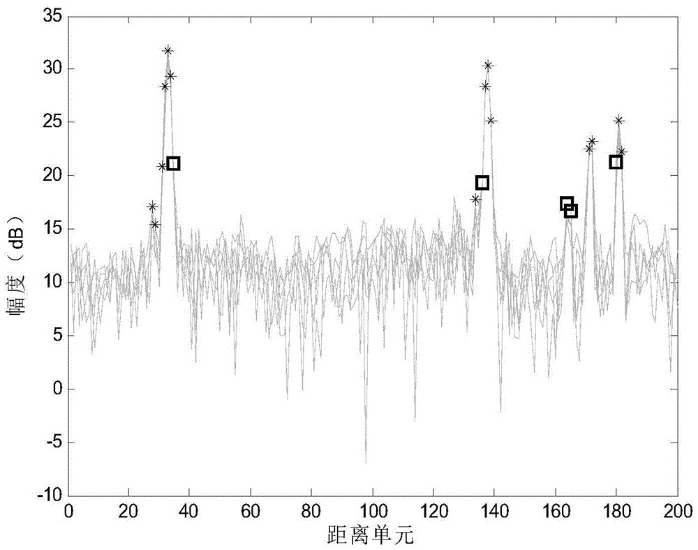 Sea Surface Target Detection Method Based on Power Median and Normalized Covariance Estimation