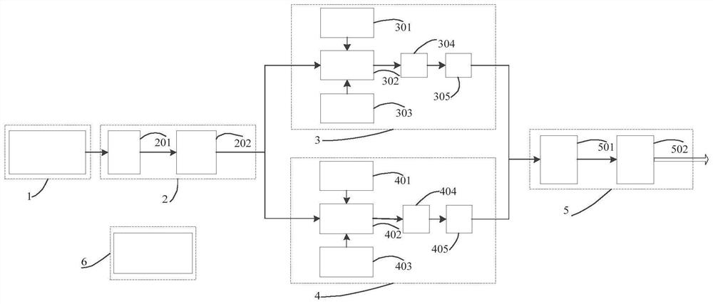 A device and method for generating a fine sweep frequency signal of a Brillouin spectrometer