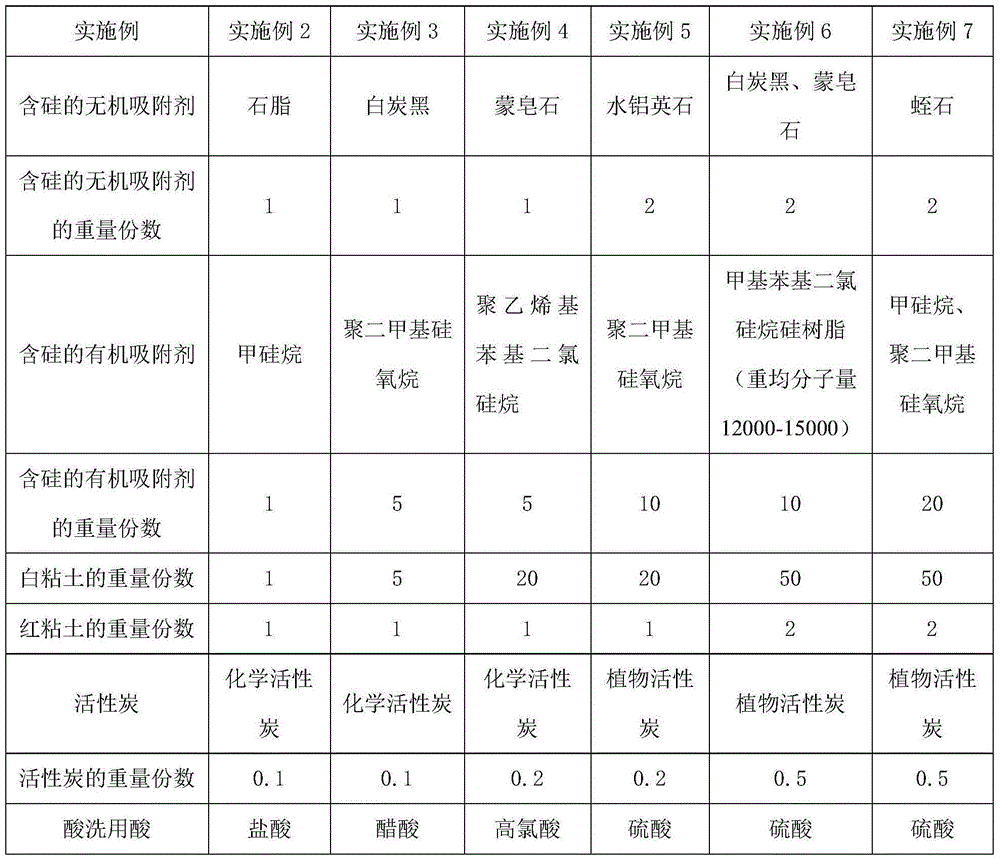 Complexing agent special for copper extracting agent and preparation method thereof