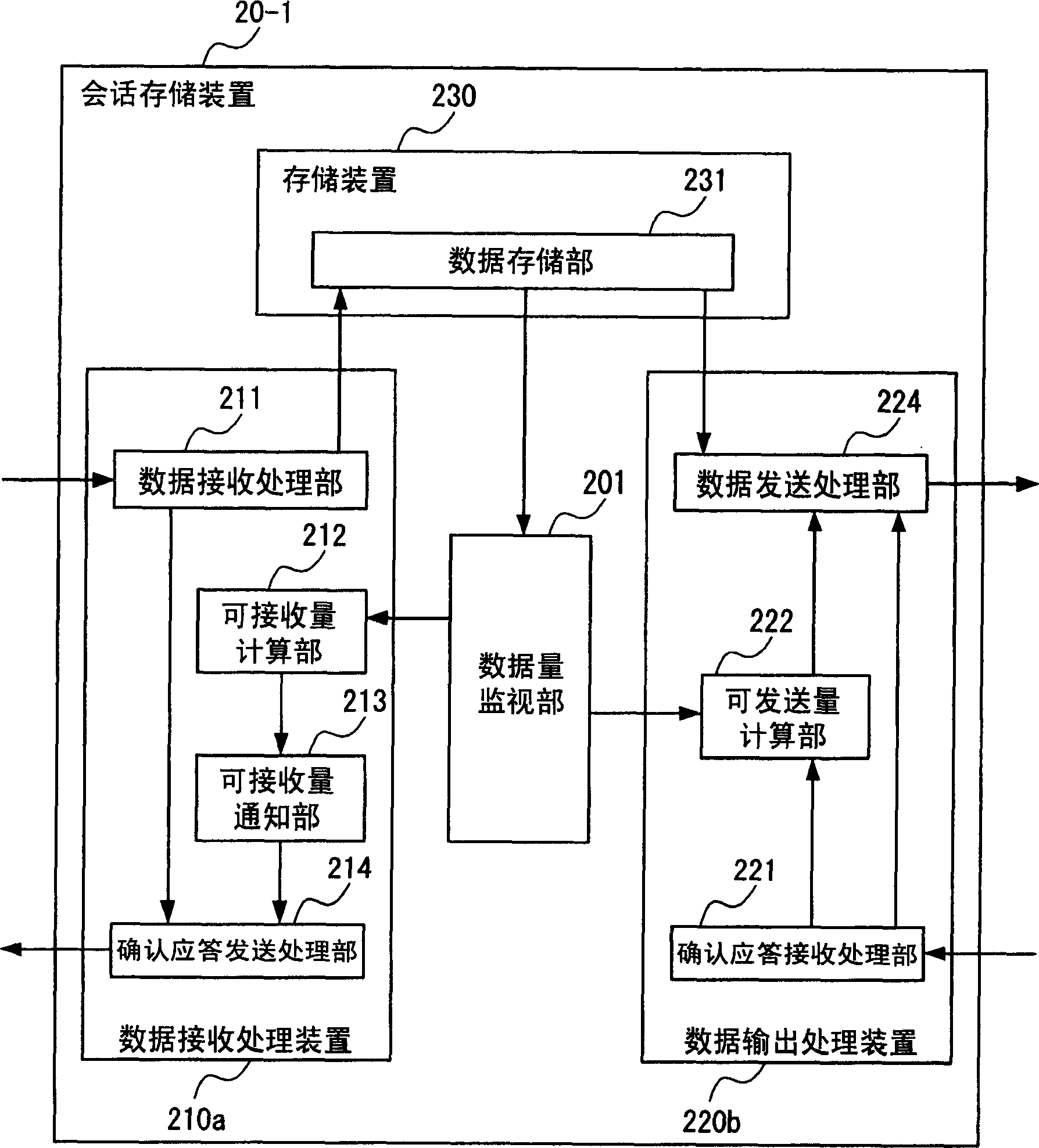 Session relay device, session relay method, and session relay program