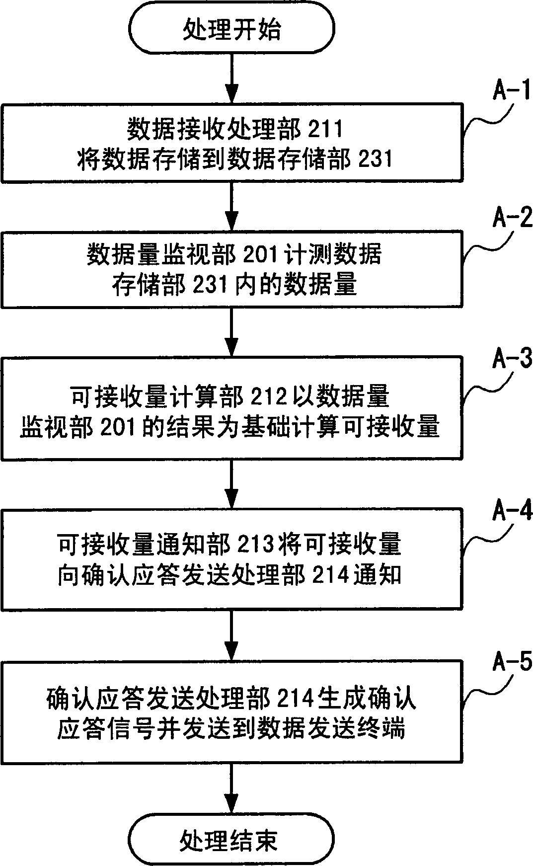 Session relay device, session relay method, and session relay program