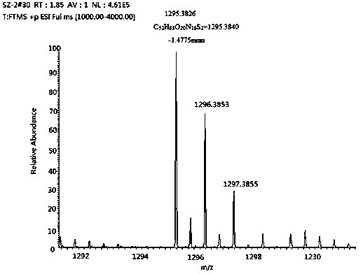 A kind of alkali-sensitive split-ring cucurbituril and its application