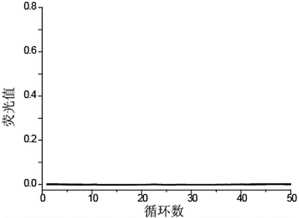 High selectivity gene mutation detection method, high selectivity gene mutation detection primer and primer design method