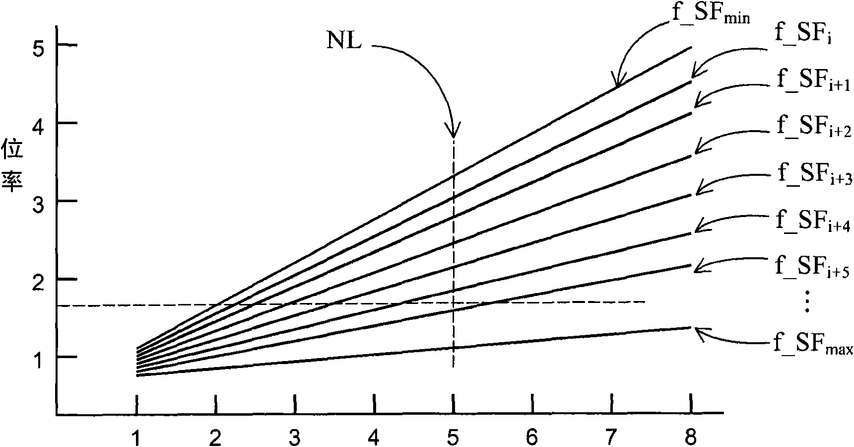 Bit rate control method and device for image compression