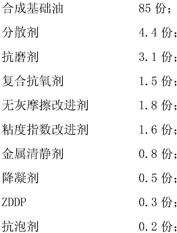 Preparation method for energy-saving and environment-friendly diesel engine oil