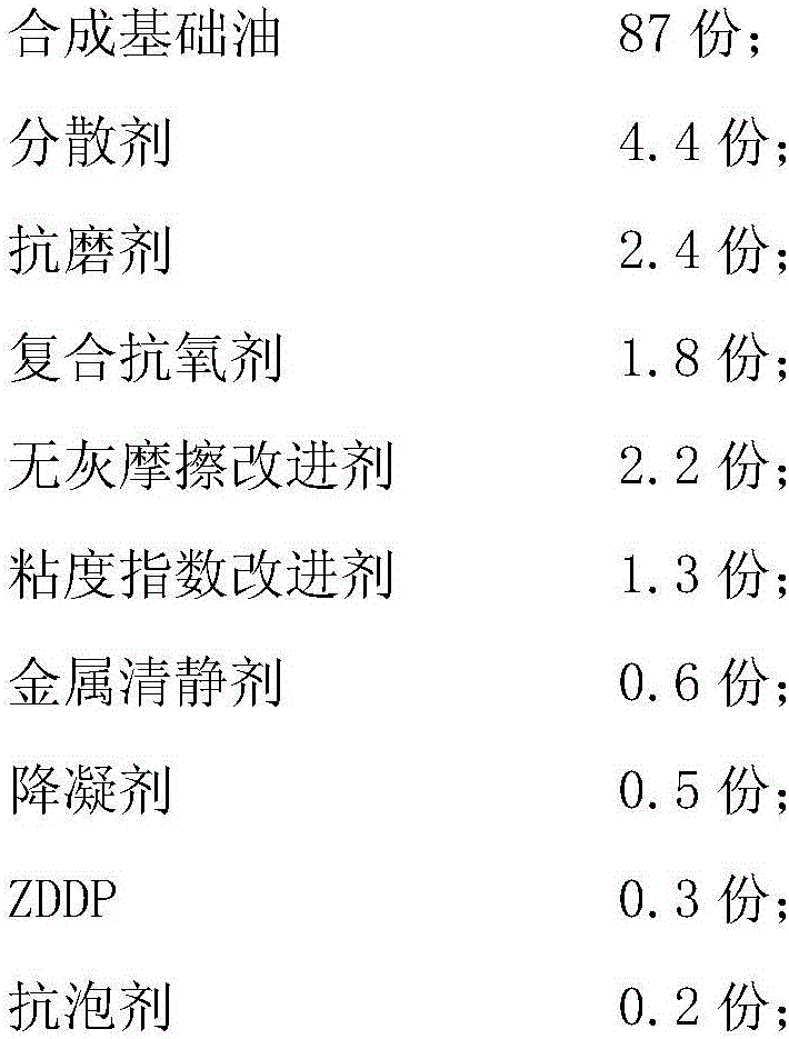 Preparation method for energy-saving and environment-friendly diesel engine oil