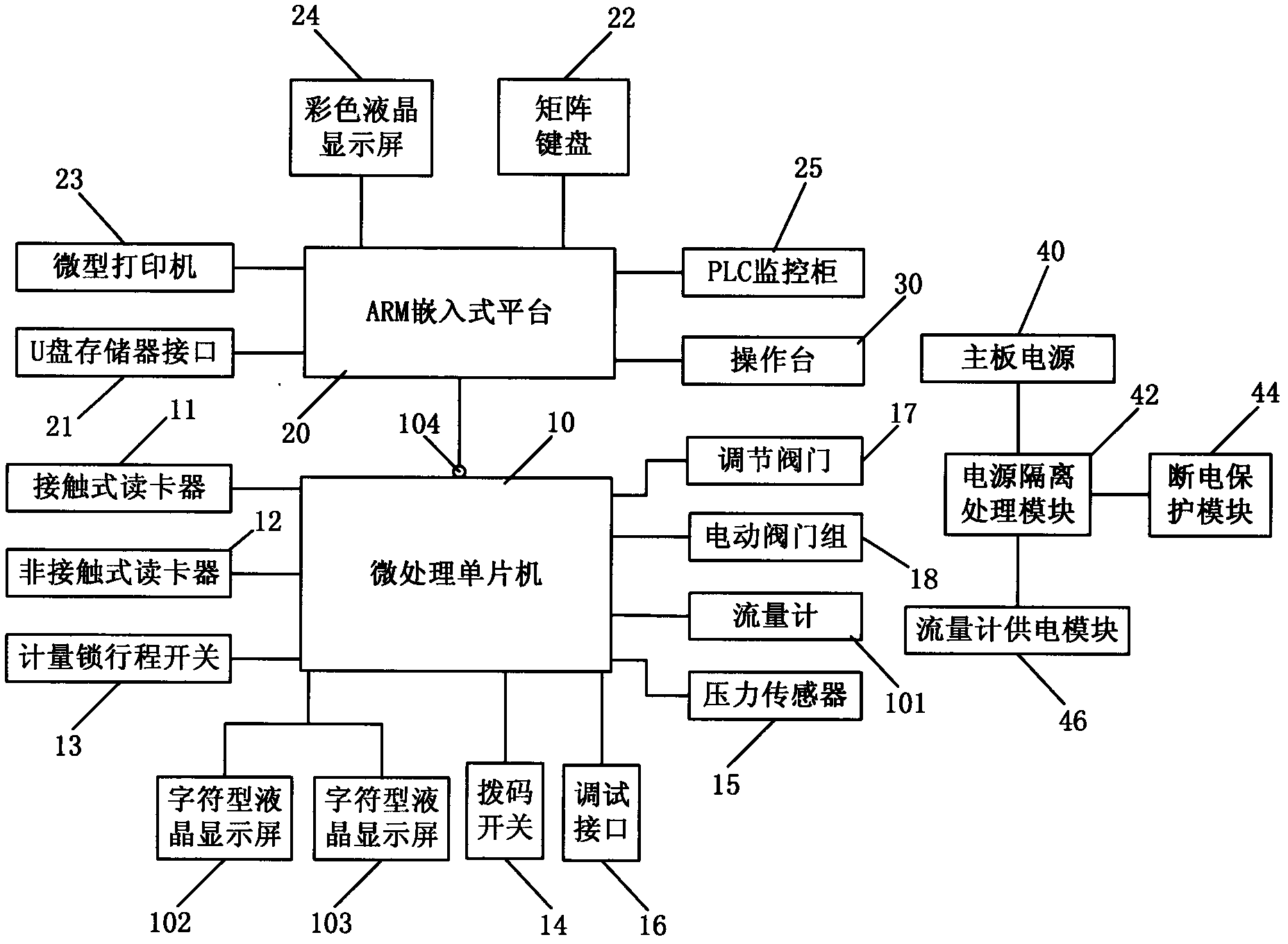 Embedded control system applied to LNG (liquefied natural gas) dispensers