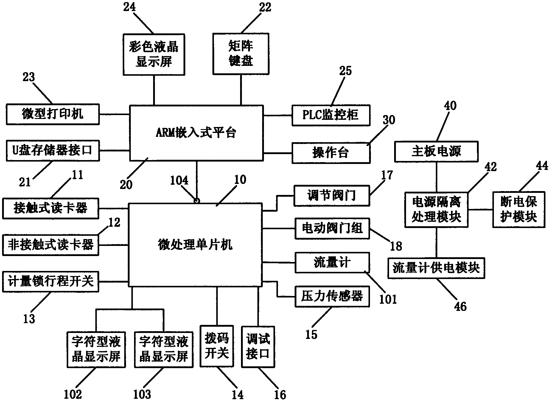 Embedded control system applied to LNG (liquefied natural gas) dispensers