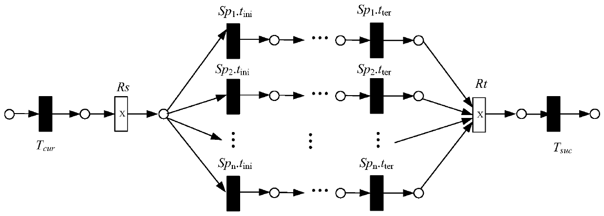 Cloud manufacturing service cooperation similarity calculation method based on Word2Vec