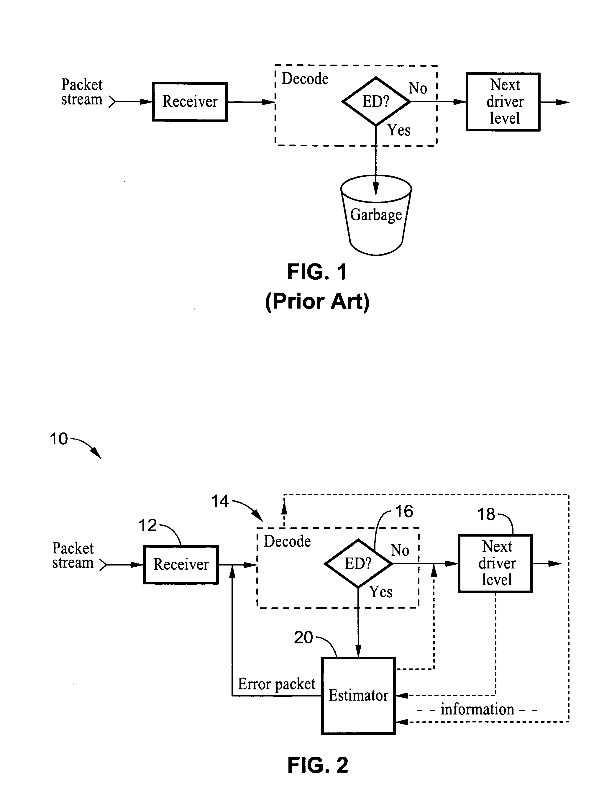 Scalable MPEG video/macro block rate control