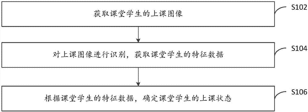 Learning monitoring method and apparatus, and electronic device