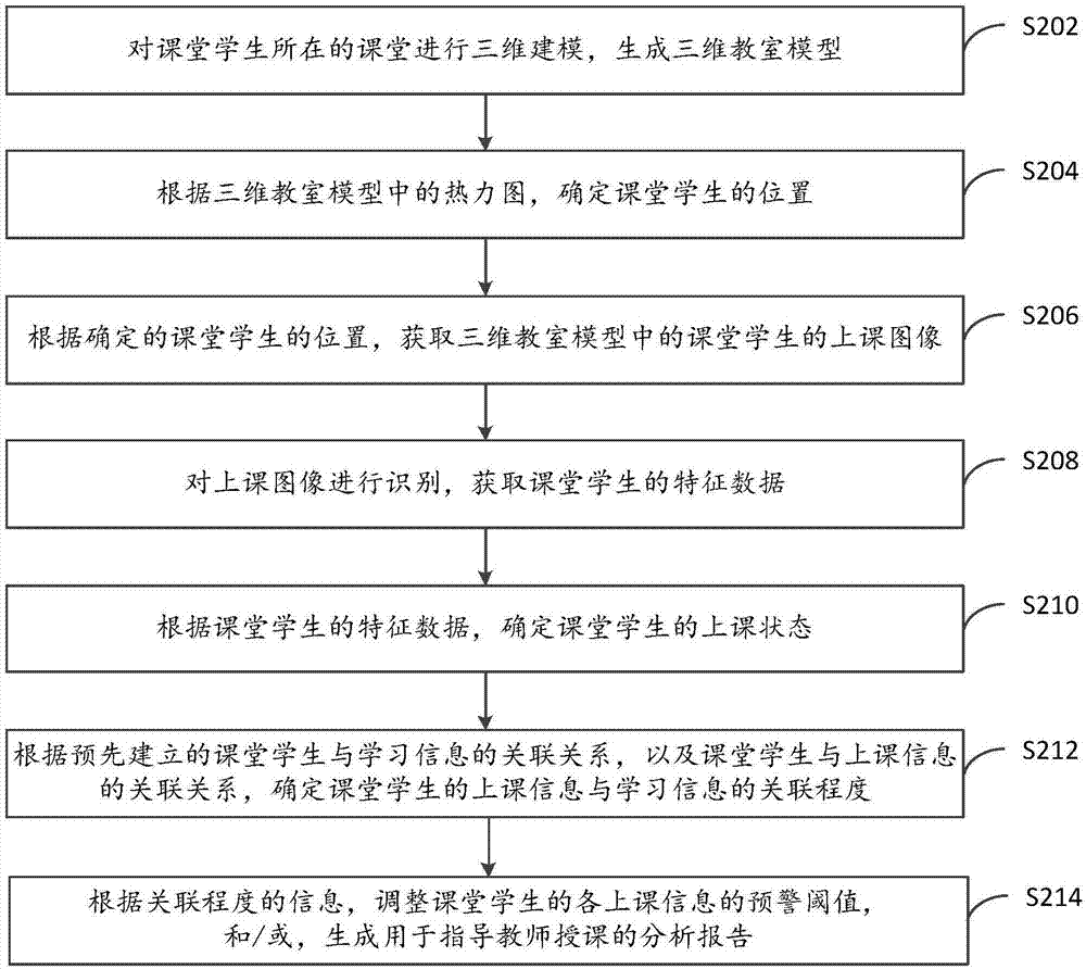 Learning monitoring method and apparatus, and electronic device