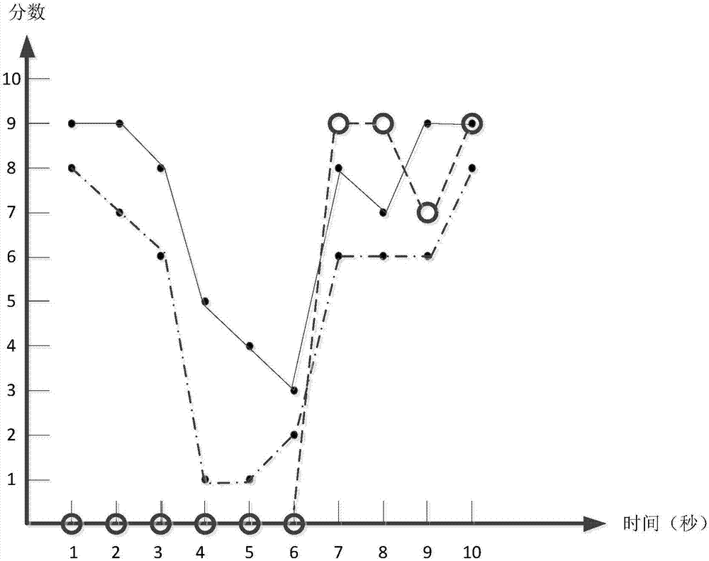 Learning monitoring method and apparatus, and electronic device