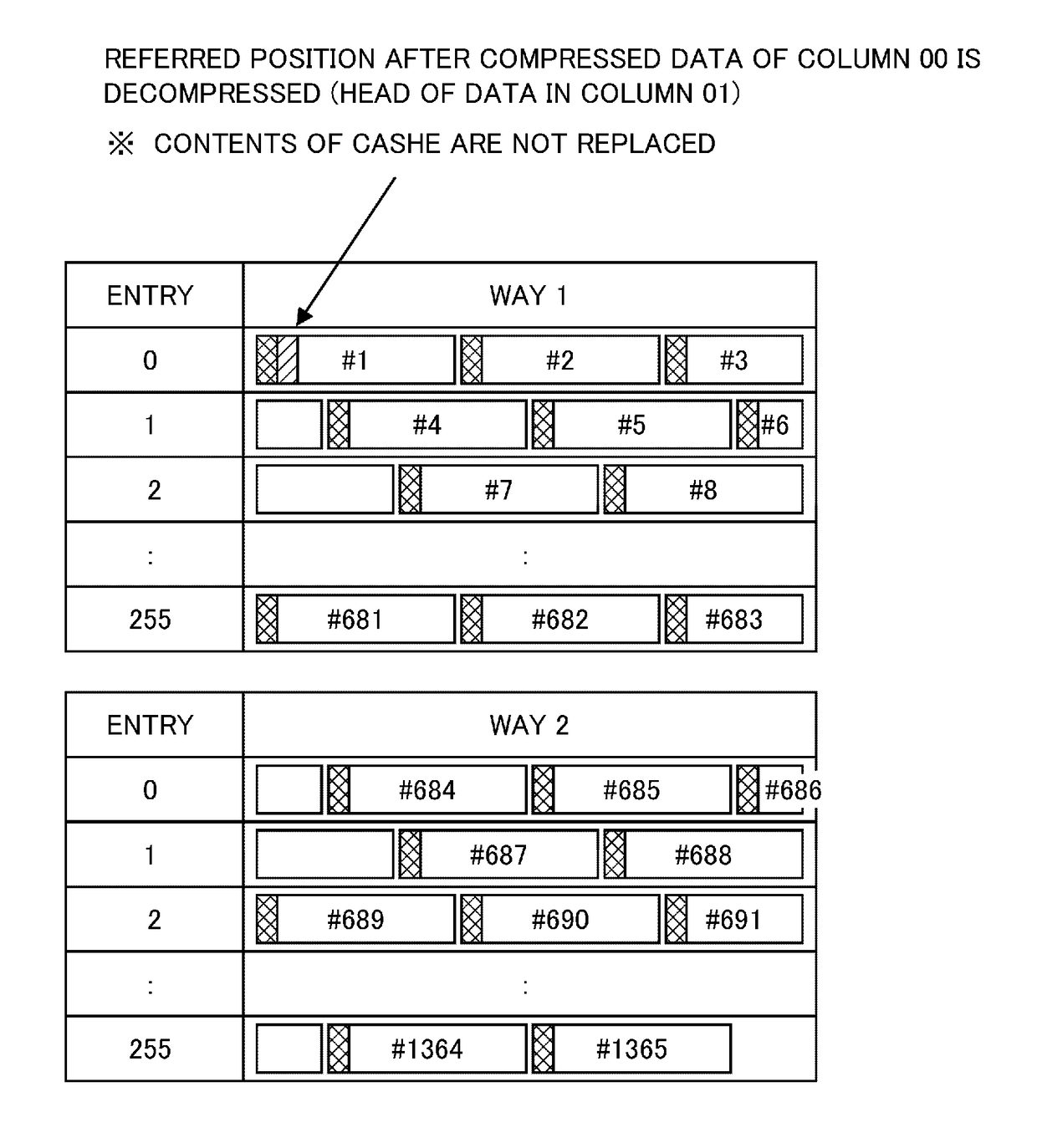 Data compression/decompression device