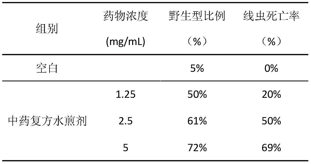 Antitumor traditional Chinese medicine compound extract for inhibiting ras proto-oncogene over-expression