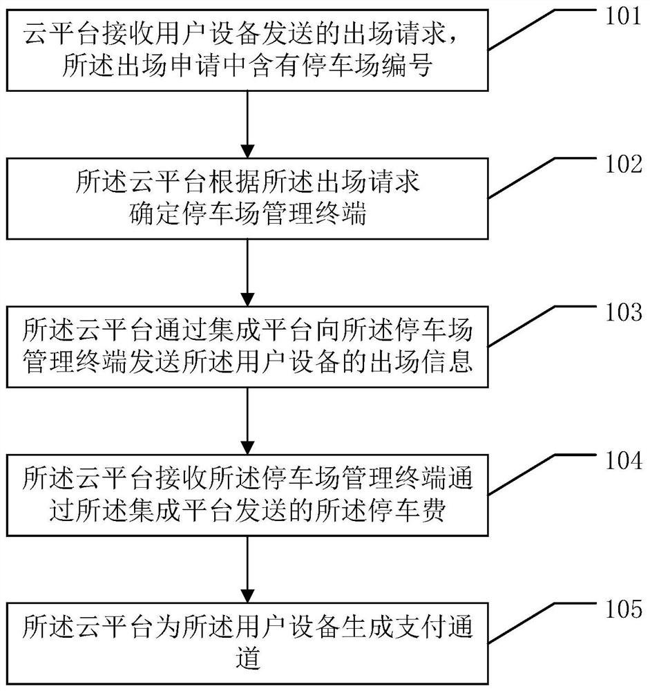 Method for charging unlicensed vehicles entering and exiting parking lot and related device