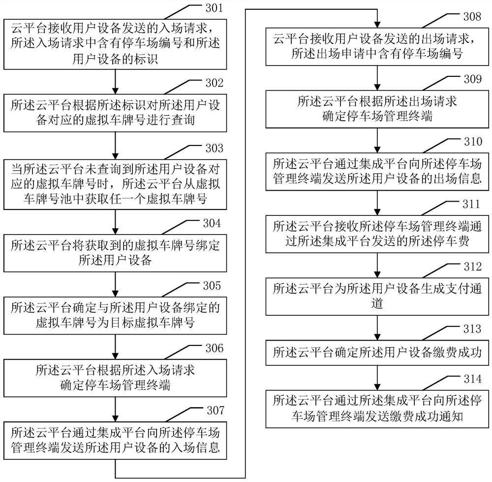 Method for charging unlicensed vehicles entering and exiting parking lot and related device