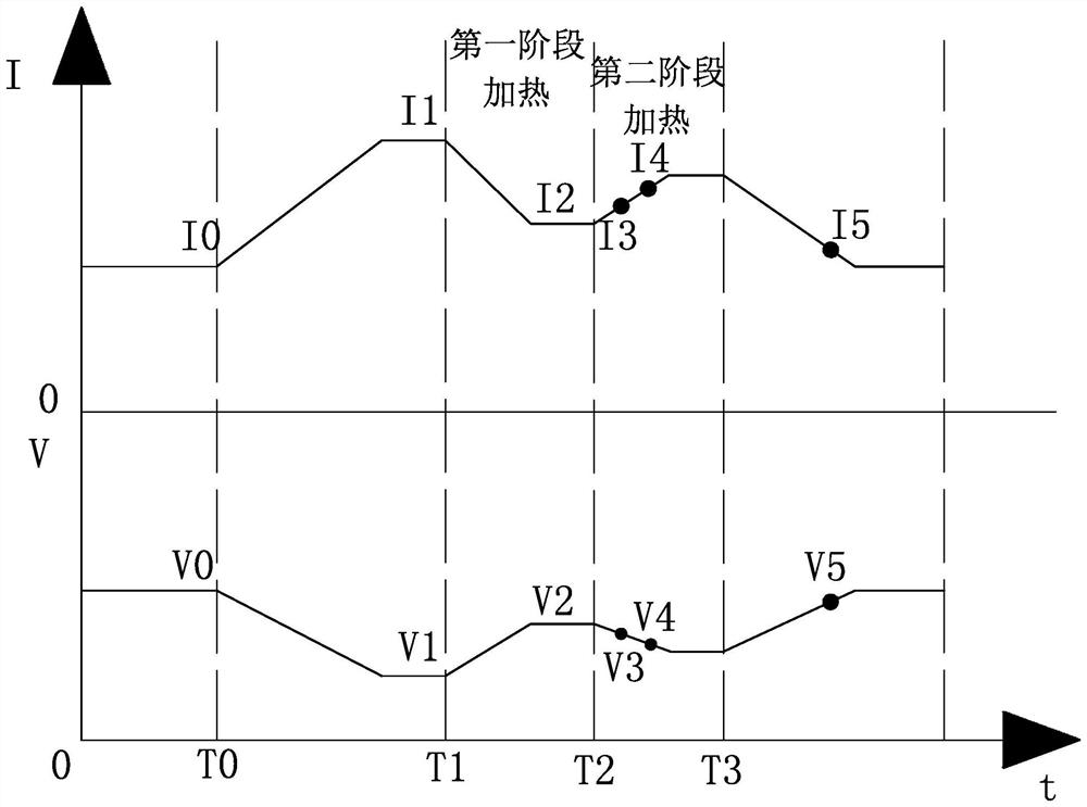 A waste incineration flue gas dust removal filter material and processing method thereof