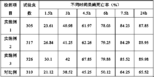 Preparation method of drosophila melanogaster attractant