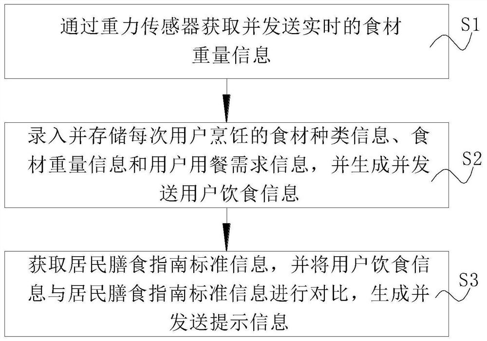 Integrated cooker with healthy diet guide and diet guide method thereof