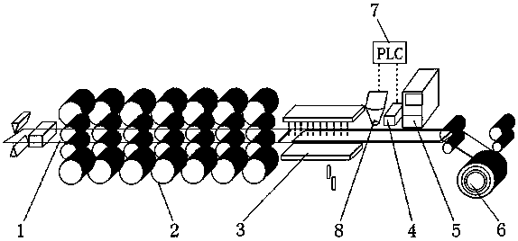 Hot rolling low-temperature reeling band steel surface purging control method based on water area