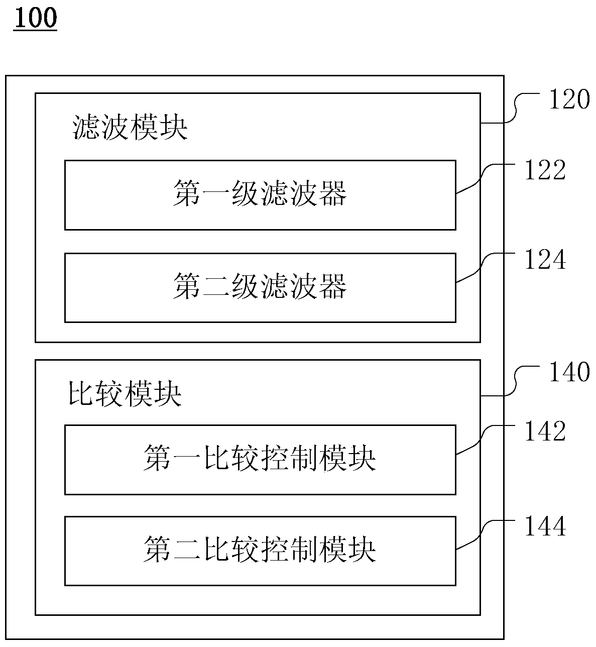 Control system and method for packaging, filling or dosing