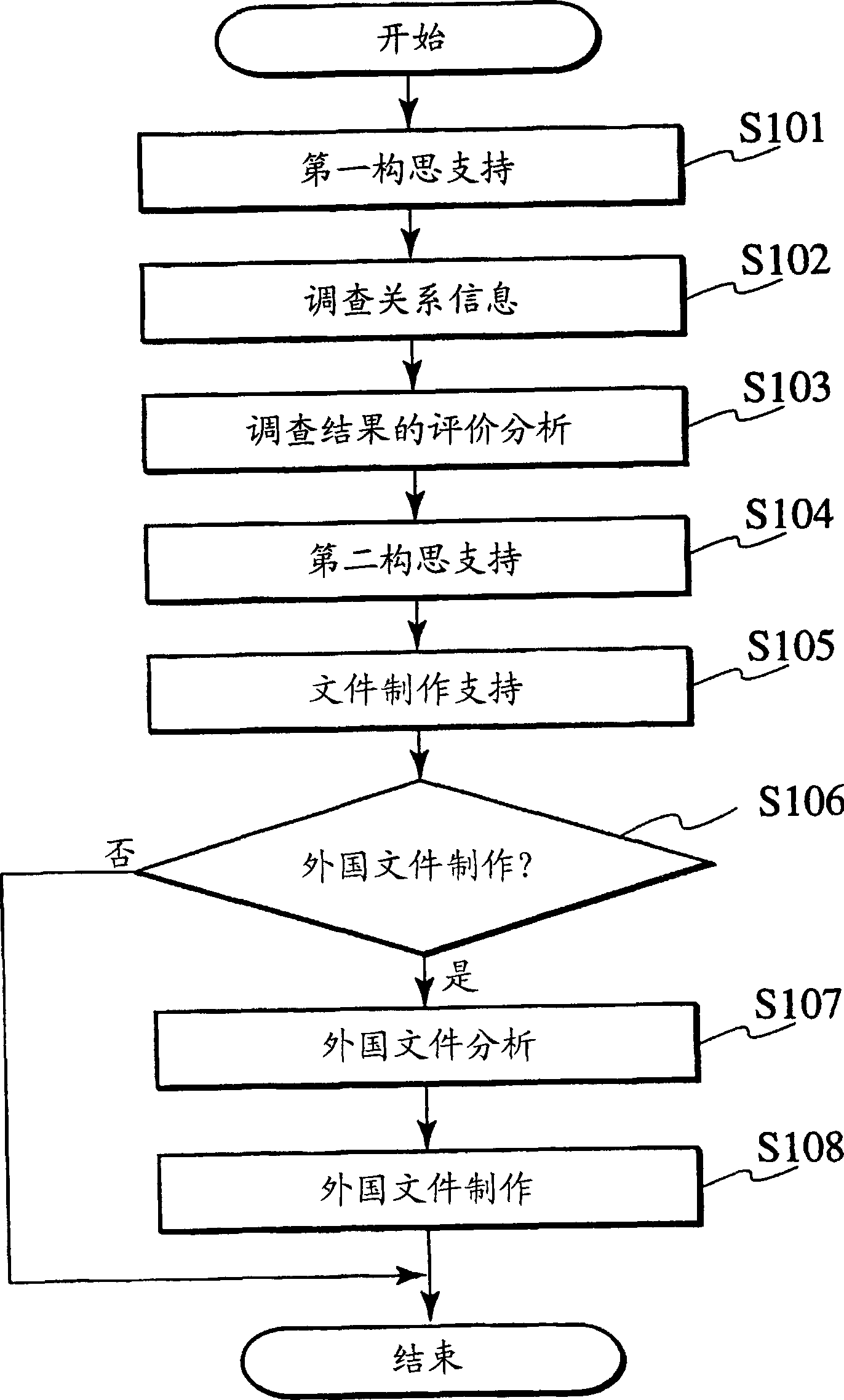 Information processing device and information processing method