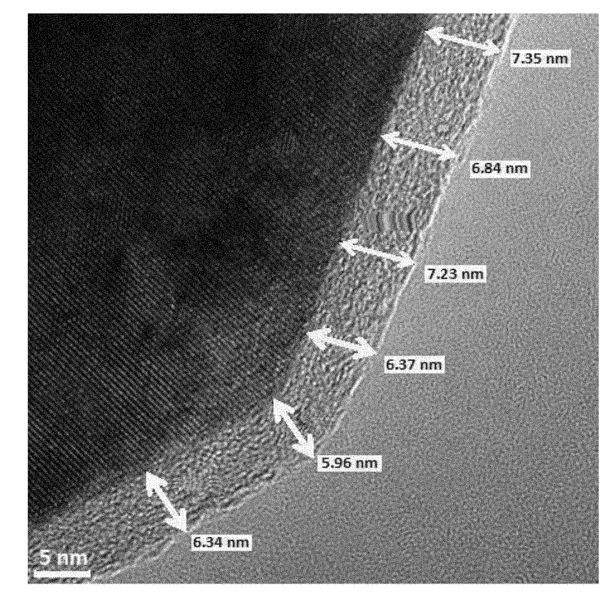 Metal fluoride coated lithium intercalation material and methods of making same and uses thereof