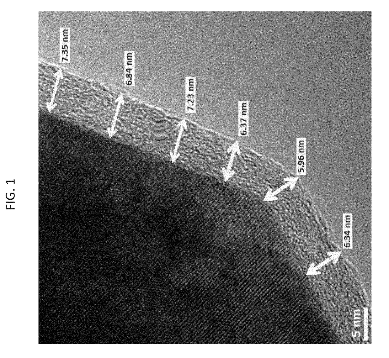 Metal fluoride coated lithium intercalation material and methods of making same and uses thereof