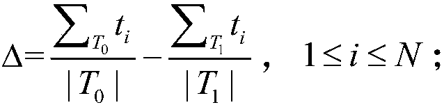 Side channel analysis method and device for rainbow signature