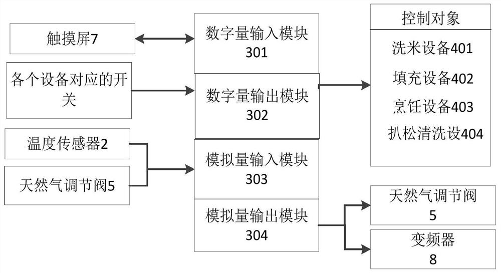 Industrial cooking machine control system and method