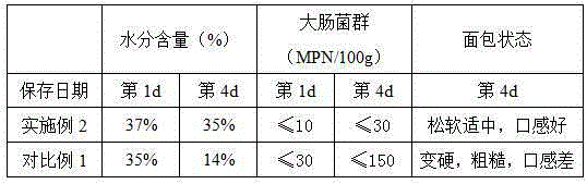 Sorghum and quinoa multi-grain bread and processing method thereof