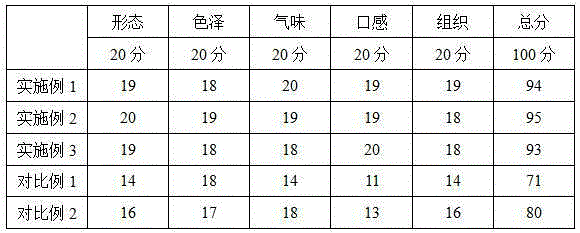 Sorghum and quinoa multi-grain bread and processing method thereof