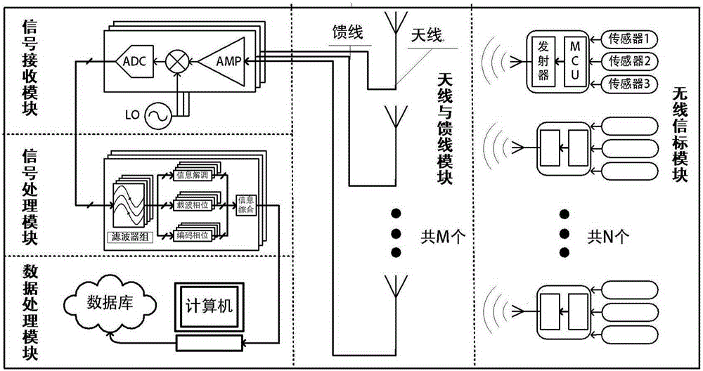 Displacement monitoring system and method