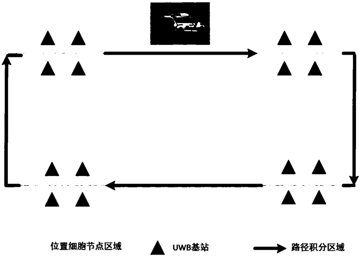 Brain-imitating navigation method based on optical flow UWB combination