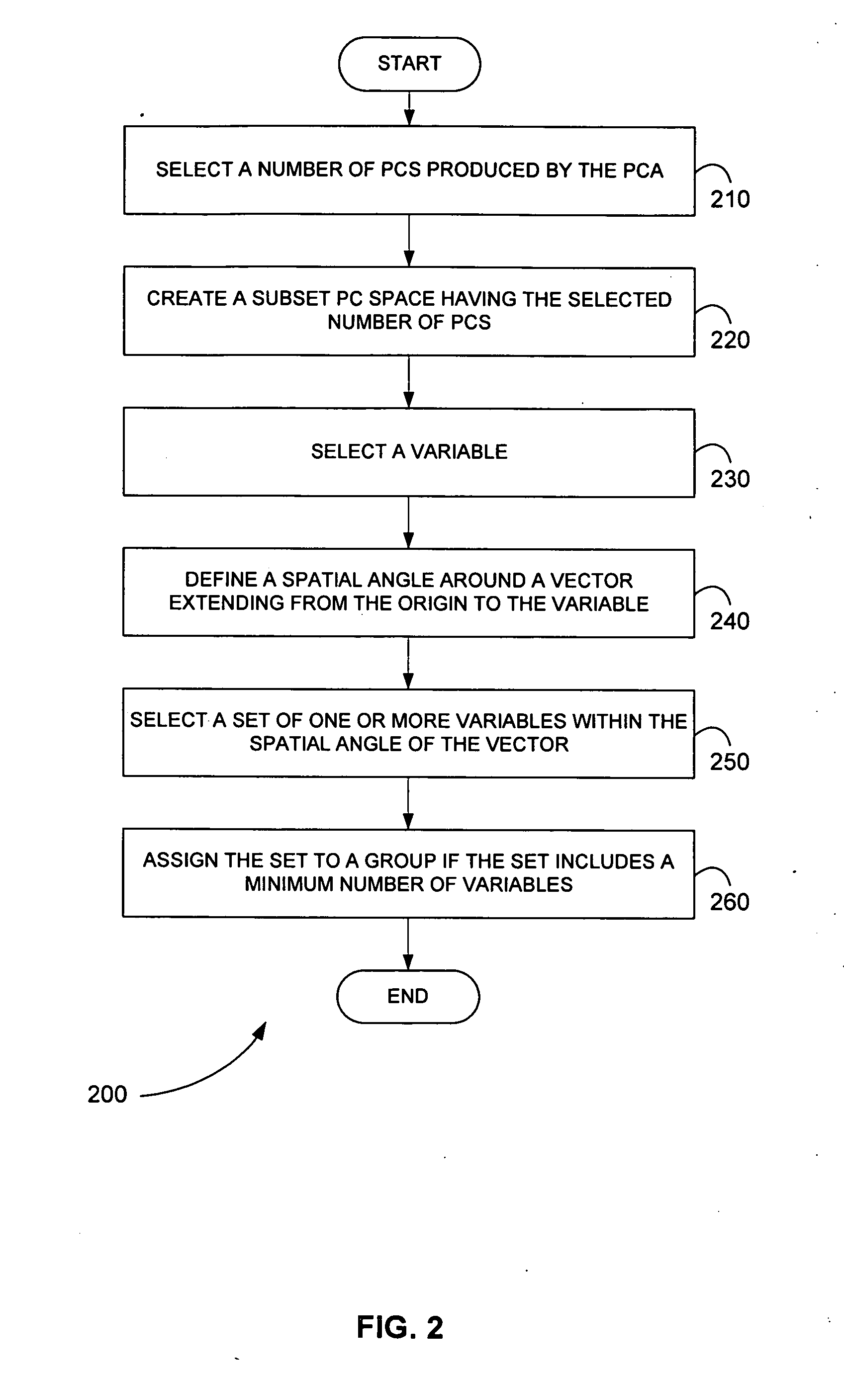 Systems and methods for identifying correlated variables in large amounts of data