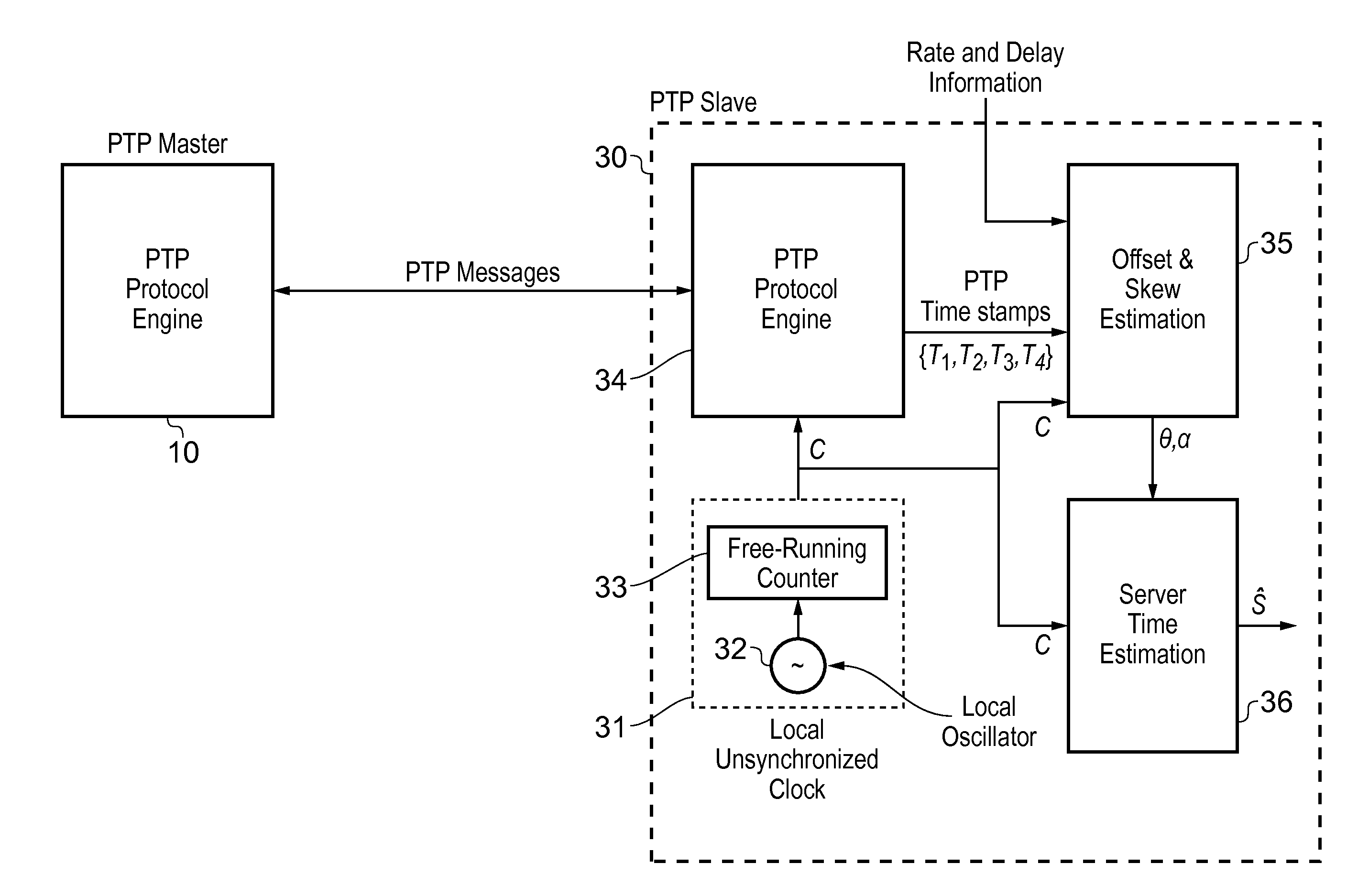 Method and devices for clock synchronization over links with asymmetric transmission rates