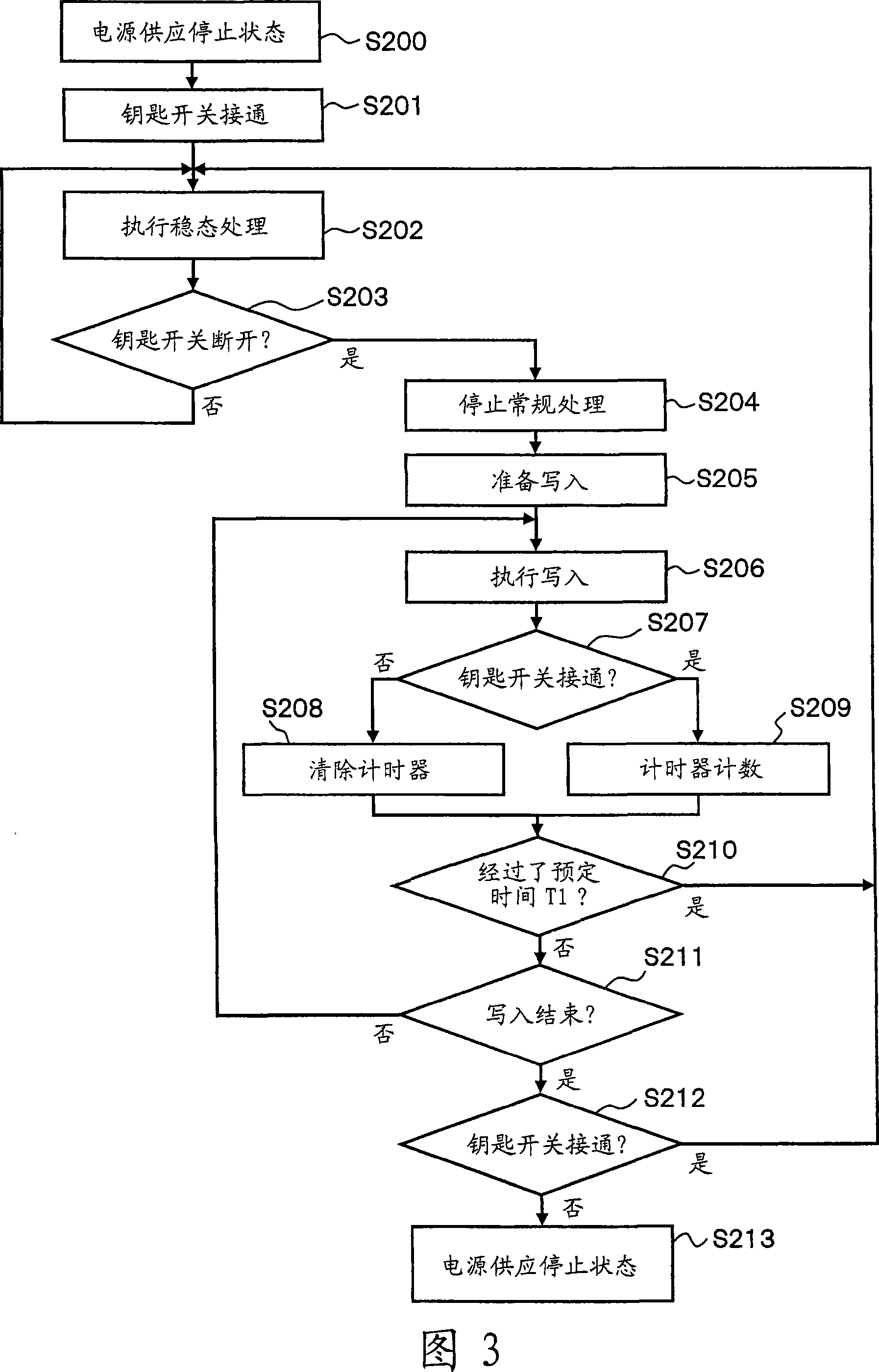 Electronic control apparatus and method for writing backup data in electronic control apparatus