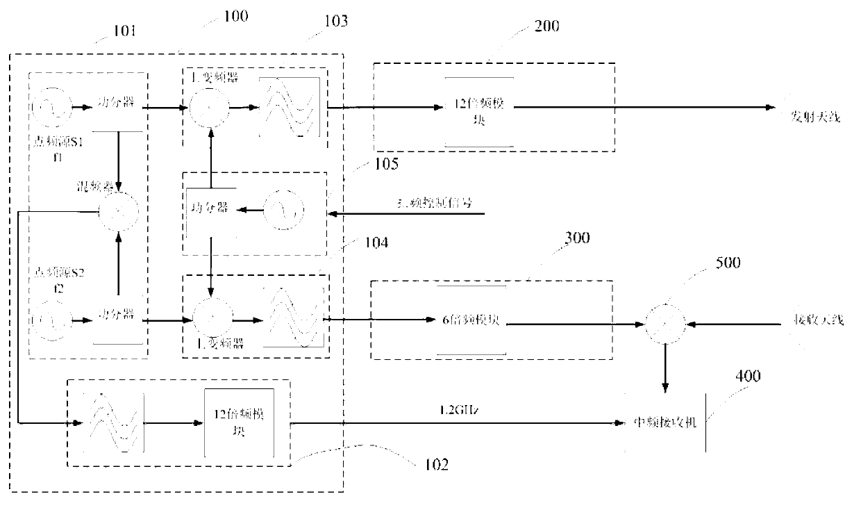 THz radar transmitting/receiving front end