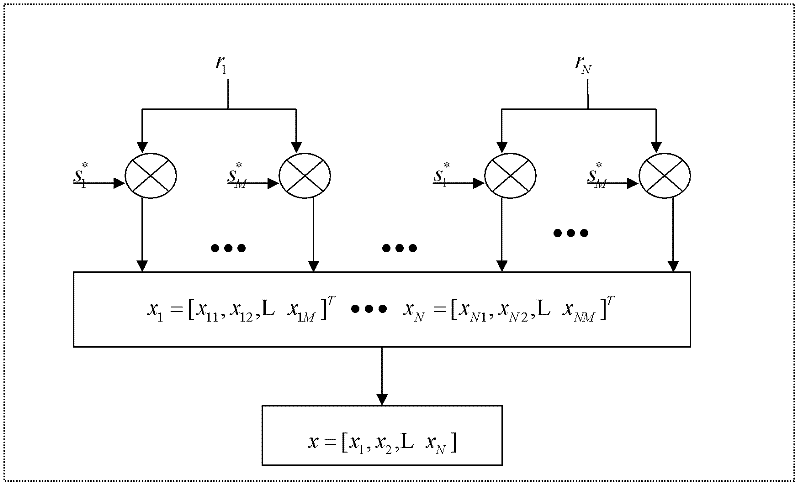 Simulation method of MIMO radar target detection under non-Gaussian clutter environment