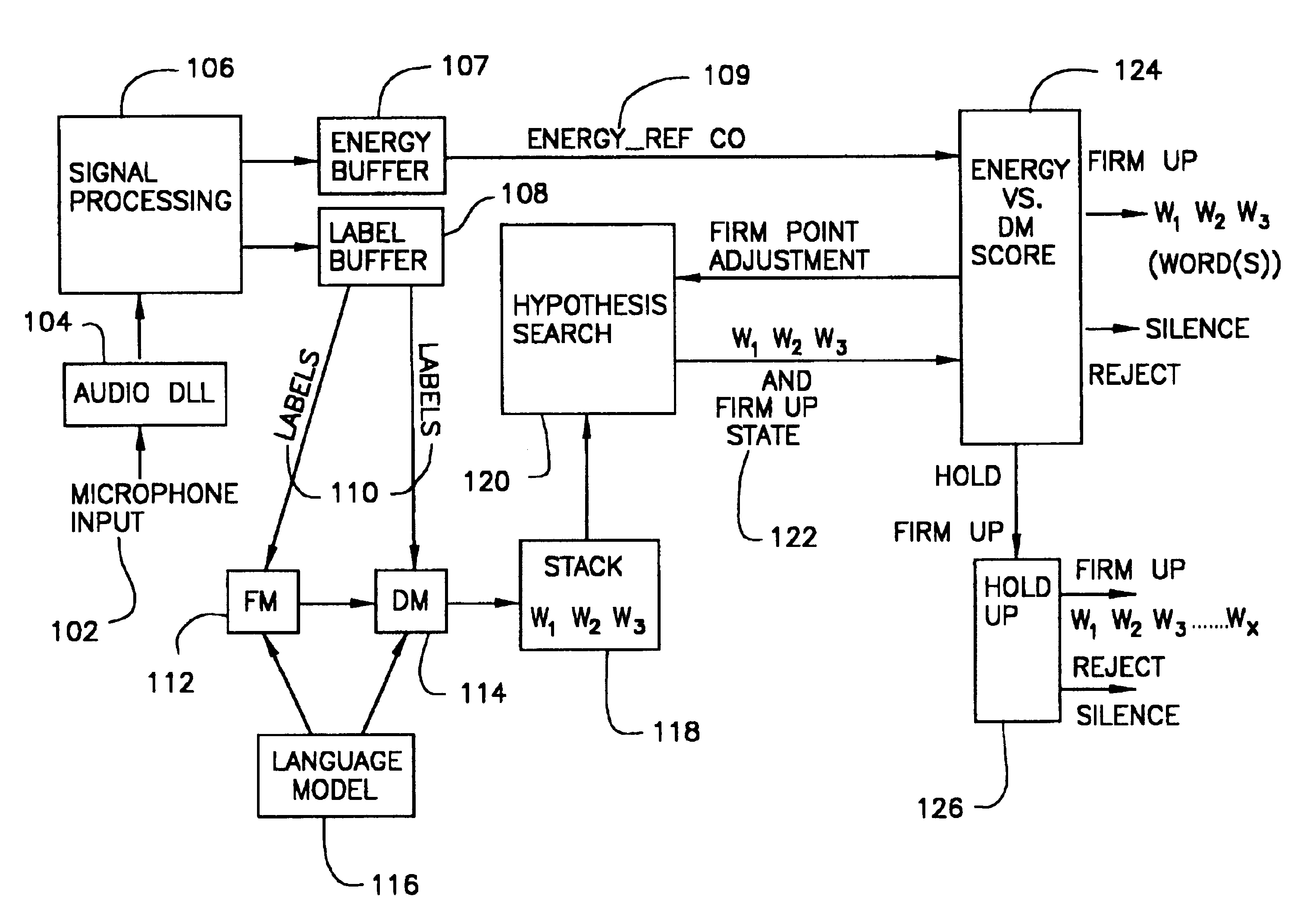 Speech recognition in noisy environments