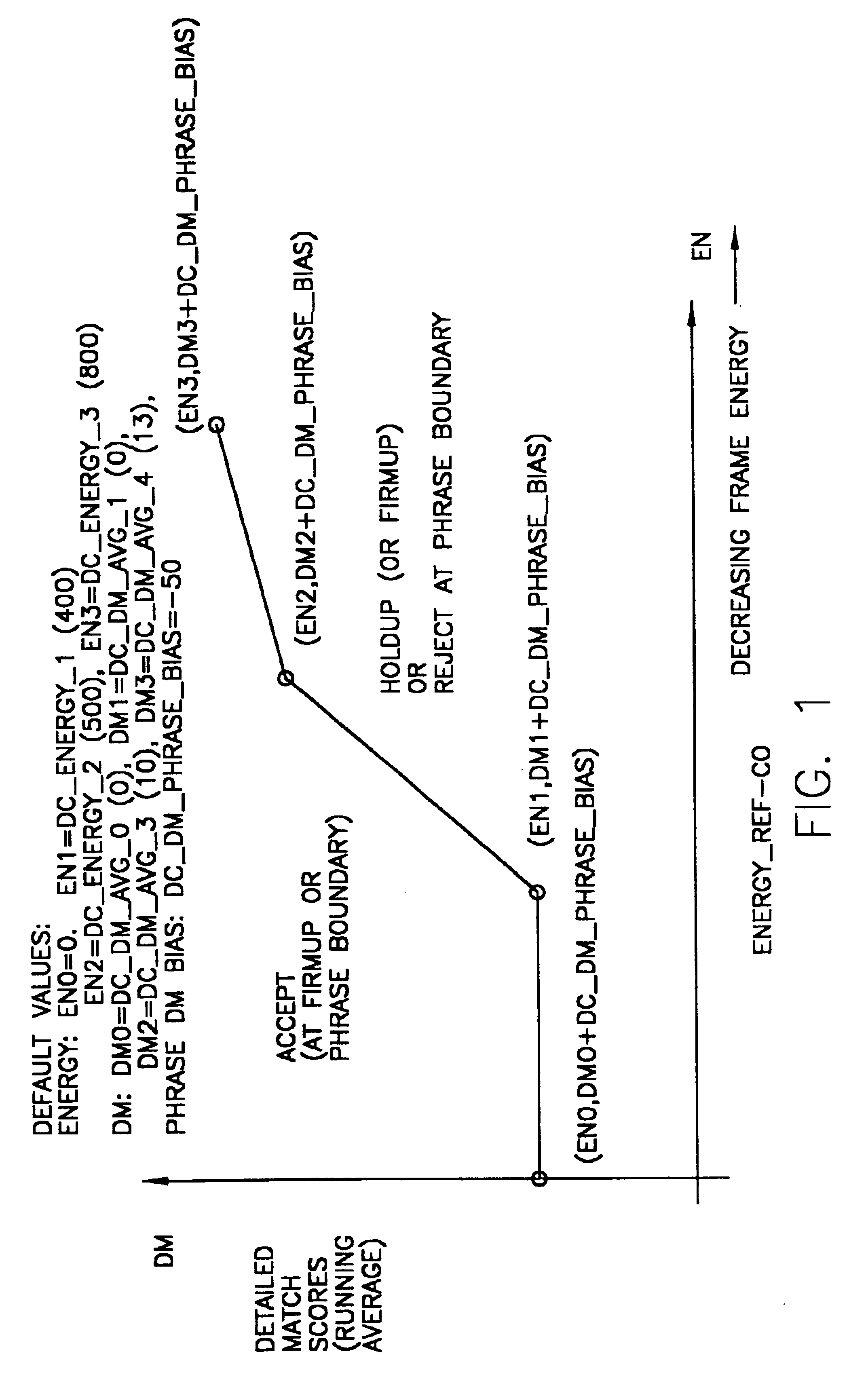 Speech recognition in noisy environments