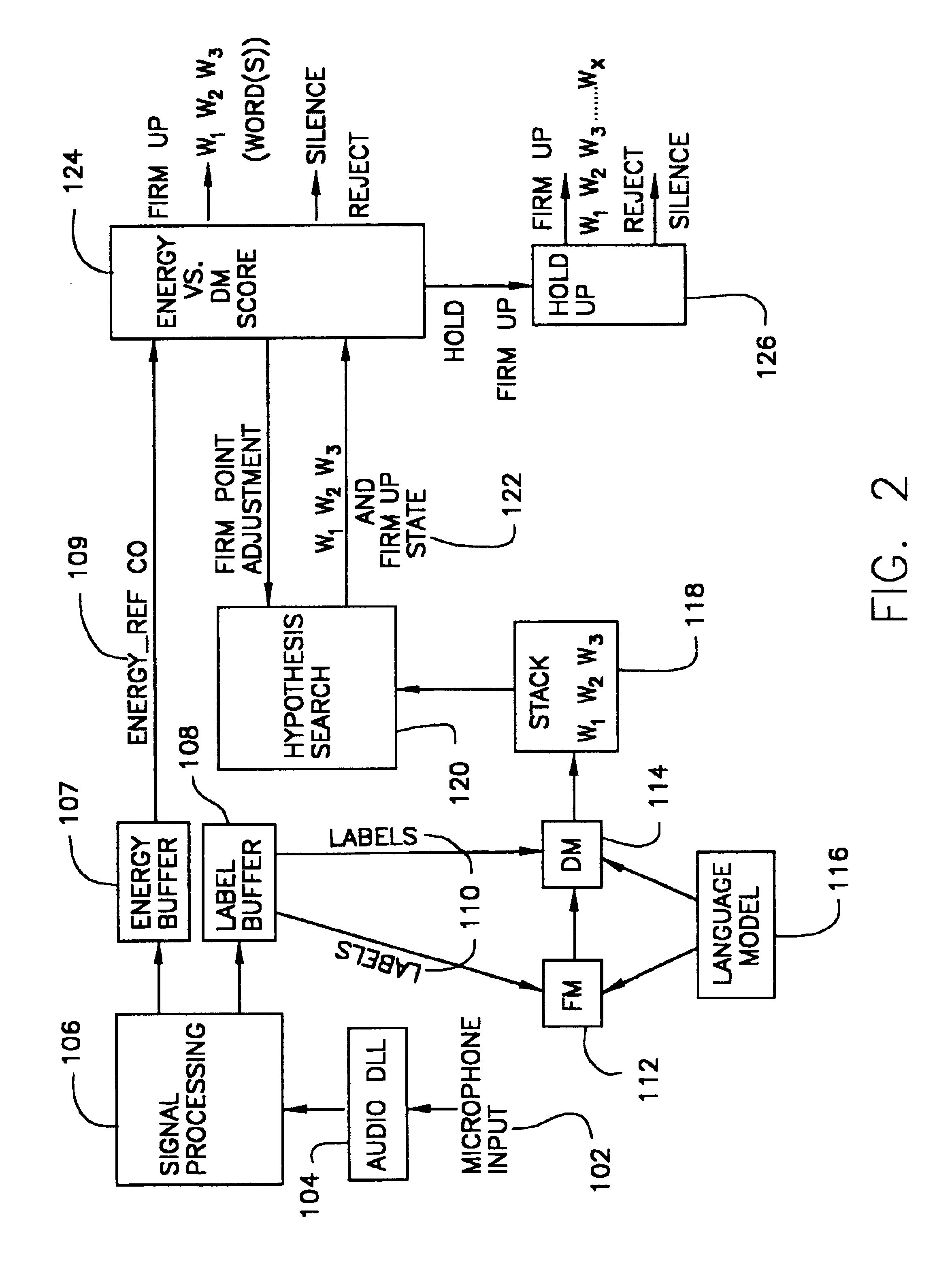 Speech recognition in noisy environments