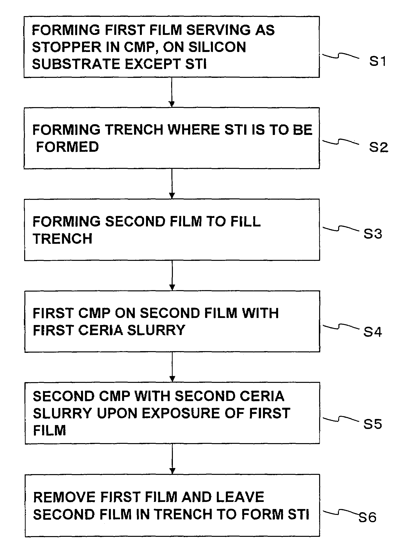 Method of manufacturing a semiconductor device