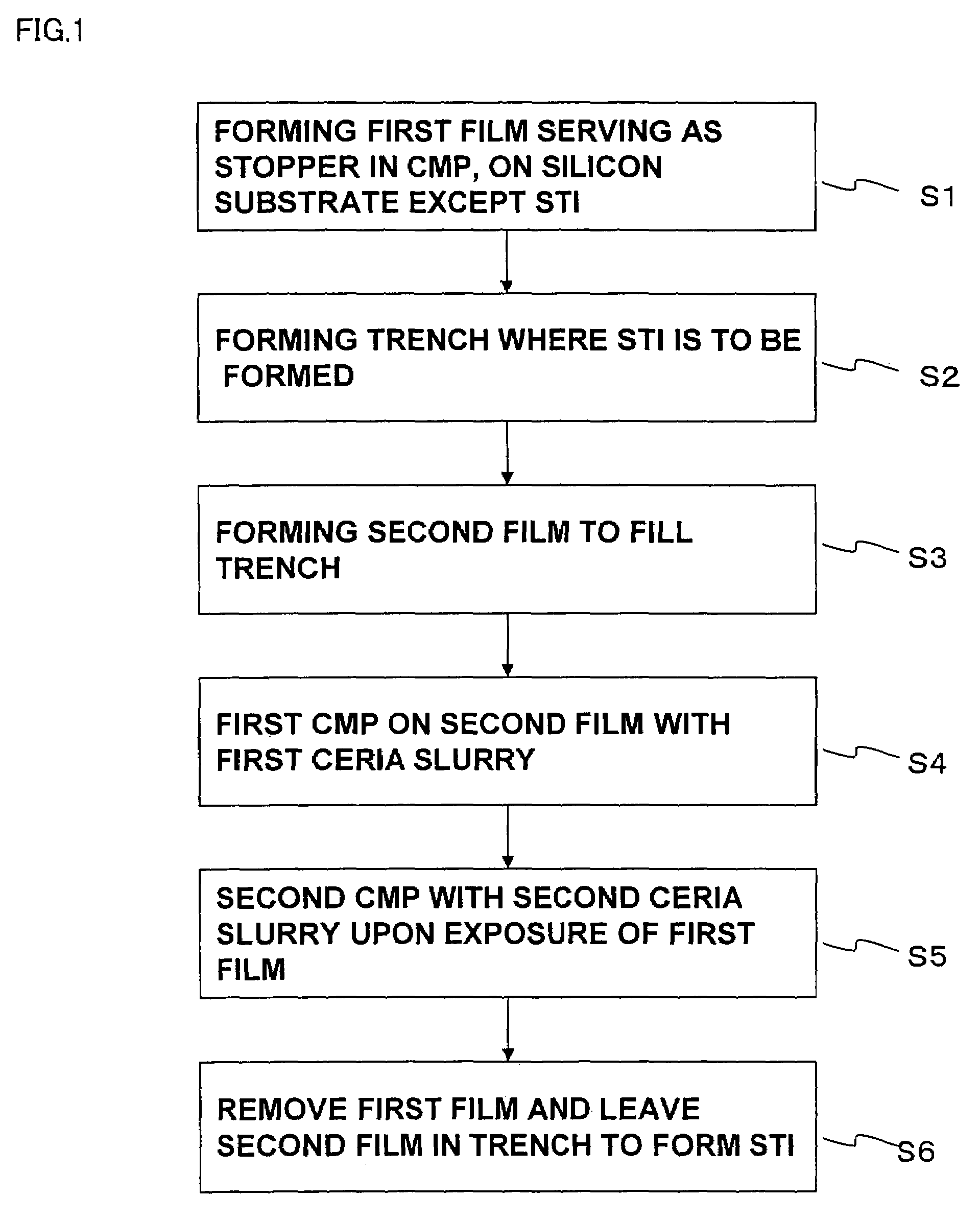 Method of manufacturing a semiconductor device