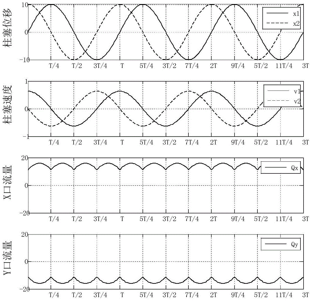 Double-butterfly-shaped cooperation flow distribution pump driven by linear resonance motors