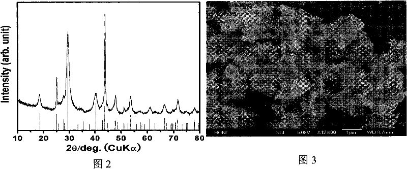 Preparing method of nano laminar thermoelectric Bi2Se3 compound