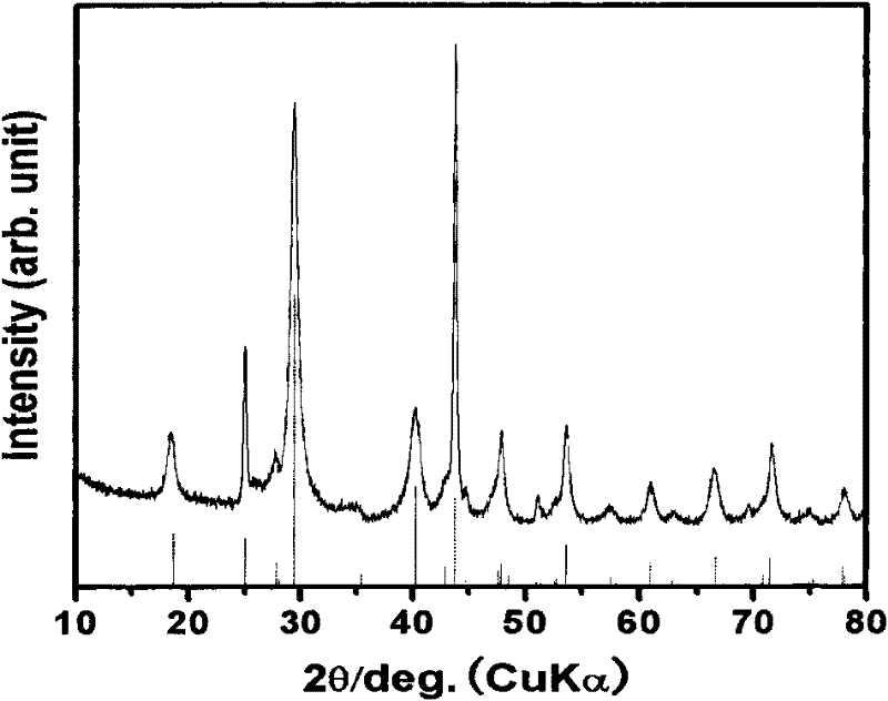 Preparing method of nano laminar thermoelectric Bi2Se3 compound