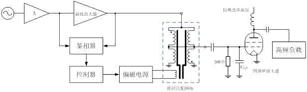 Automatic impedance-tuning system capable of realizing real-time monitoring and automatic compensation